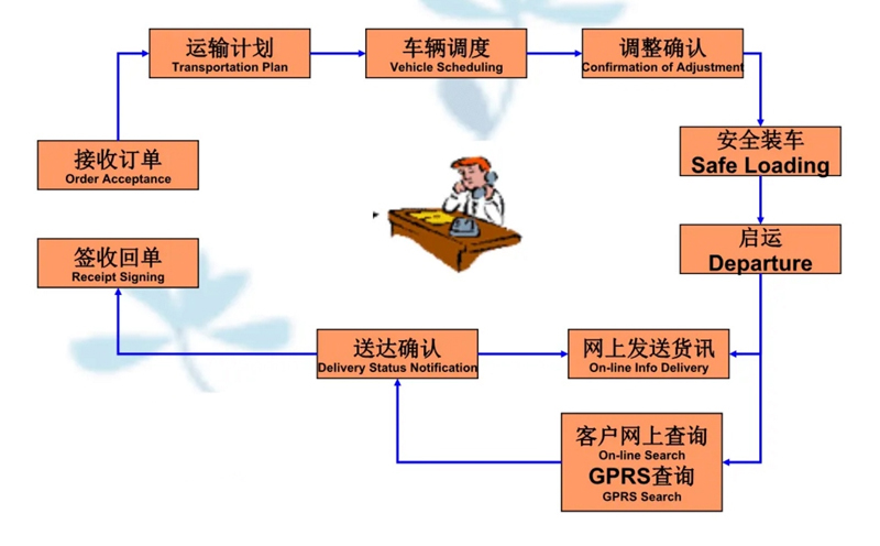 吴江震泽直达长春物流公司,震泽到长春物流专线