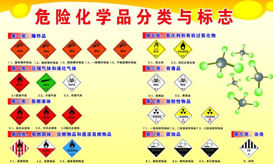 上海到长春危险品运输